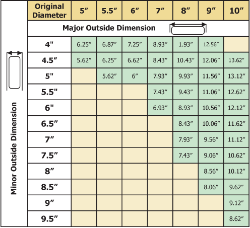 rectangular liner sizing chart