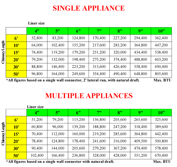 Outdoor Fireplace Sizing Chart I Am Chris